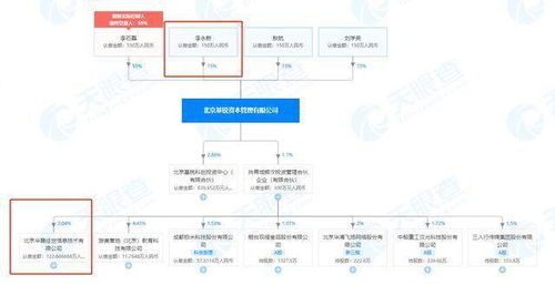 职教公司华晟经世获国新文化2.91亿元战投，李永新间接参股推动教育服务升级